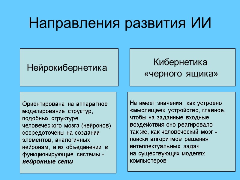 Направления развития ИИ Нейрокибернетика  Кибернетика  «черного ящика»  Ориентирована на аппаратное моделирование